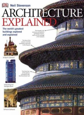 Architecture explained  cover image cdn