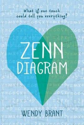 Zenn diagram cover image