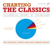 Charting the Classics: Classical Music in Diagrams cover image cdn
