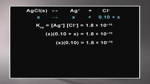 Solubility Equilibria-Common Ion Effect cover image cdn