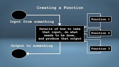 Functions and Abstraction cover image cdn
