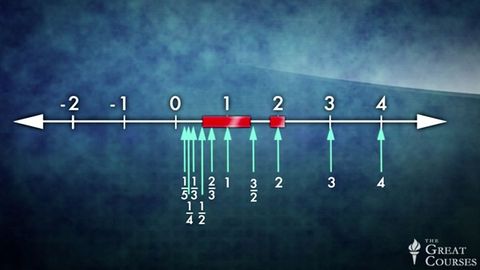Surprise! The Fractions Take Up No Space cover image cdn