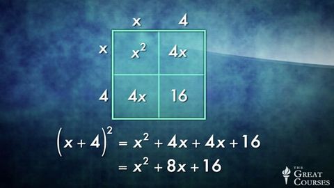 Symmetry: Revitalizing Quadratics Algebra cover image cdn