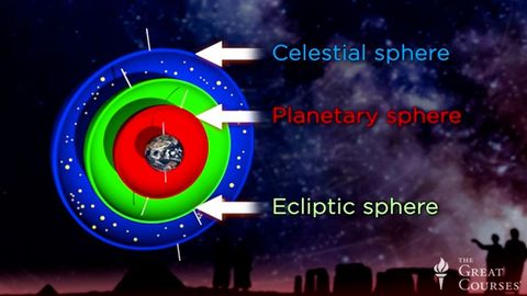 Tracking Planet Positions and Conjunctions cover image cdn
