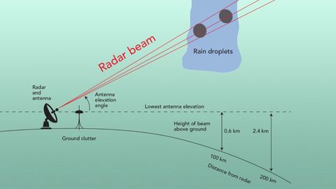Radio Astronomy. Episode 9, Hydrogen and the Structure of Galaxies cover image cdn