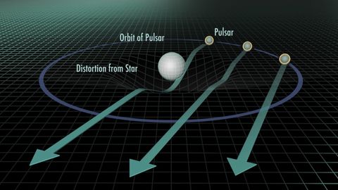 Radio Astronomy. Episode 11, Pulsars and Gravity cover image cdn