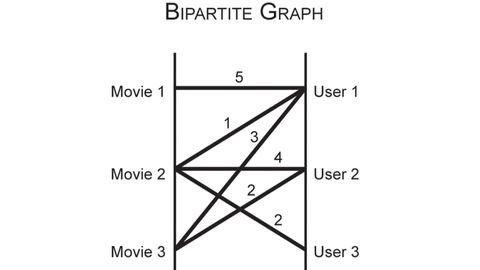 Big Data. Episode 19, Data Compression and Recommendation Systems cover image cdn