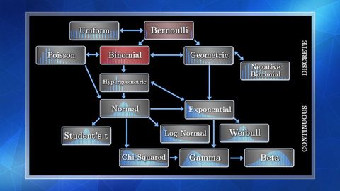 Learning Statistics. Episode 4, Discrete Distributions cover image cdn