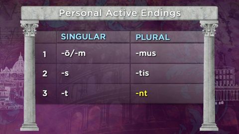 Latin 101. Episode 4, The Irregular Verbs Sum and Possum cover image cdn
