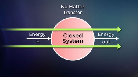 Thermodynamics. Episode 4, Salt, Soup, Energy, and Entropy cover image cdn