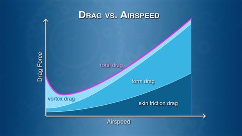 Do-It-Yourself Engineering. Episode 9, Exploring Aerodynamics cover image cdn