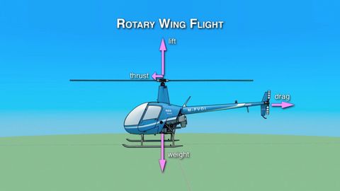 Do-It-Yourself Engineering. Episode 12, Build a Model Helicopter cover image cdn