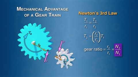 Do-It-Yourself Engineering. Episode 21, Design a Gear Train cover image cdn