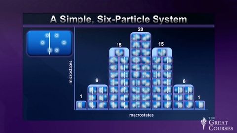 Chemistry and Our Universe. Episode 18, Entropy: The Role of Randomness cover image cdn