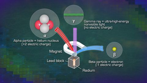 Nuclear Physics Explained. Episode 3, Alpha, Beta, and Gamma Decay cover image cdn
