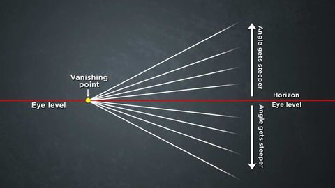 How to Paint. Episode 9, Creating Linear Perspective cover image cdn