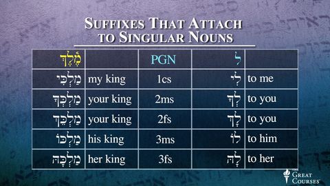 Hebrew Pronouns and Pronominal Suffixes cover image cdn