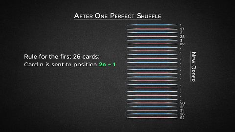 Math and Magic. Episode 5, Perfect Shuffles cover image cdn