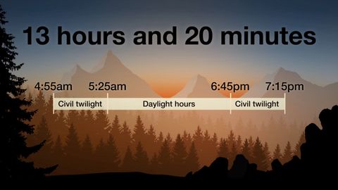 Backpacking and Trip Planning cover image cdn