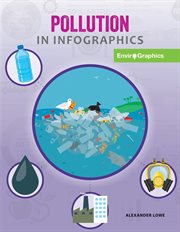 Pollution in infographics cover image cdn