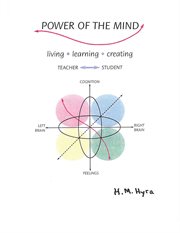 Power of the mind cover image cdn