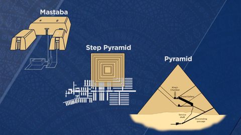 The Great Tours: A Guided Tour of Ancient Egypt. Episode 3, How to Build a Pyramid cover image cdn