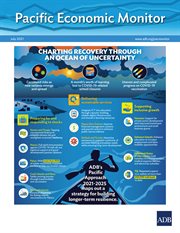 Pacific Economic Monitor July 2021 cover image cdn