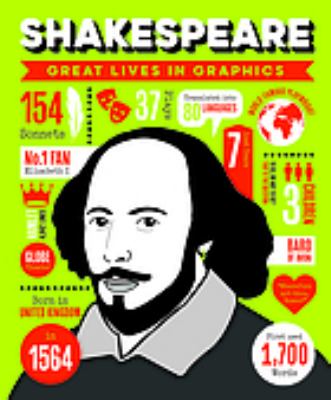 Shakespeare  cover image cdn