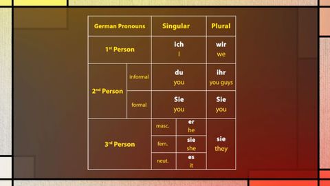 Learning German: A Journey through Language and Culture. Episode 3, Personal Pronouns and the Verb sein cover image cdn