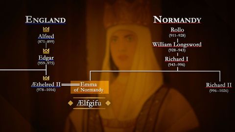 1066: The Year That Changed Everything. Episode 1, The Norman Conquest through History cover image cdn