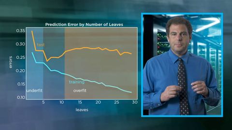 Introduction to Machine Learning. Episode 9, The Fundamental Pitfall of Overfitting cover image cdn
