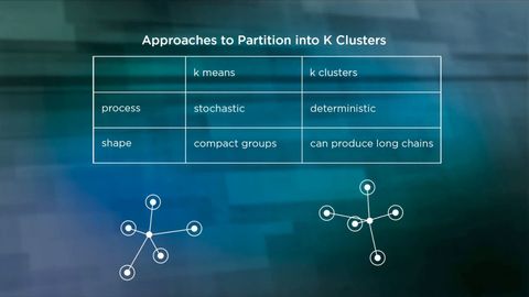 Introduction to Machine Learning. Episode 11, Clustering and Semi-Supervised Learning cover image cdn