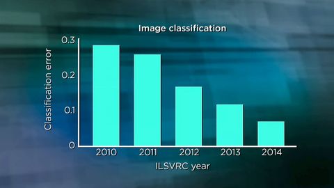 Introduction to Machine Learning. Episode 14, Deep Learning for Computer Vision cover image cdn