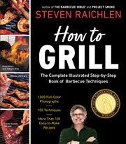 How to grill cover image cdn