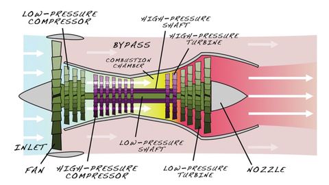 The Science of Flight. Episode 8, Jet Aircraft: Thrust to Fly Fast cover image cdn