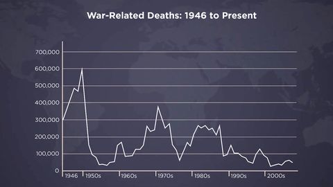 War in the Modern World. Episode 2, Nightmare Scenarios of Modern War cover image cdn