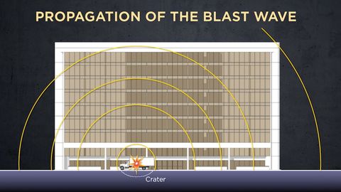 Epic Engineering Failures and the Lessons They Teach. Episode 7, Blast Loading: The Murrah Federal Building cover image cdn