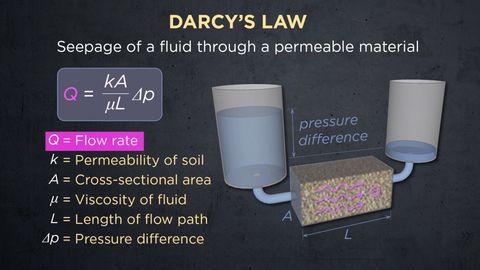 Epic Engineering Failures and the Lessons They Teach. Episode 19, Water in Soil: Teton Dam and Niigata cover image cdn