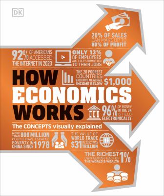 How economics works : the concepts visually explained cover image cdn