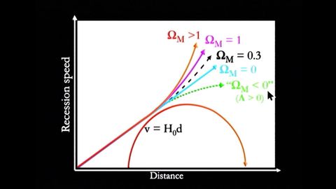 Understanding the Universe: An Introduction to Astronomy, 2nd Edition. Episode 83 Einstein's Biggest Blunder? cover image cdn