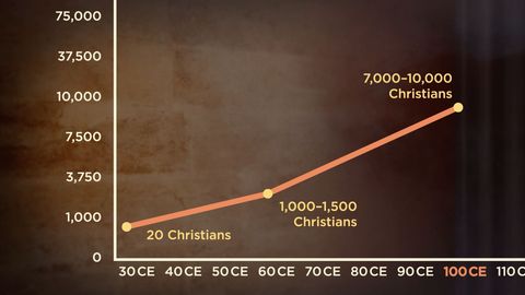 The Exponential Growth of the Church cover image cdn