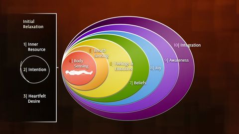 The Power of Intention and Heartfelt Desire cover image cdn